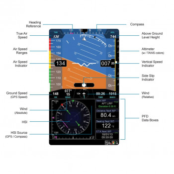 AVMAP EFIS GPS SOUTH AMERICA (EKP-V/ADAHRS/DOCK)