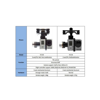 DJI ACC ZENMUSE H3-3D GO PRO HERO 3 BLACK